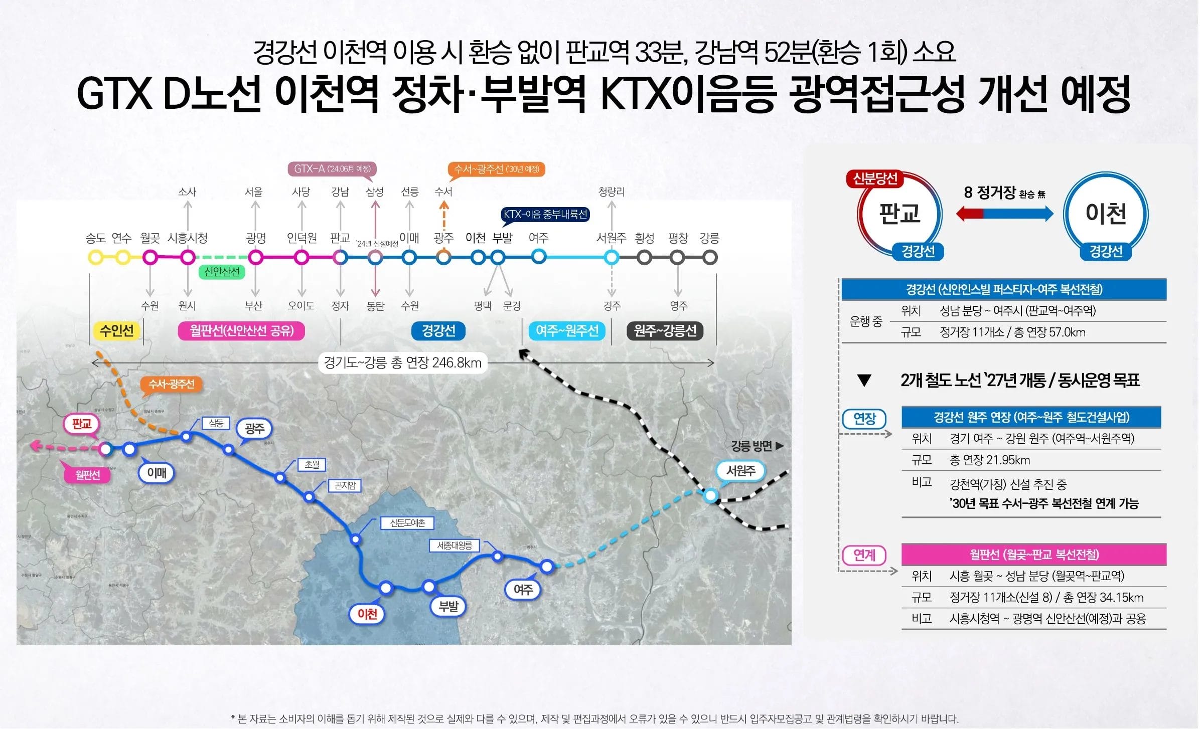 이천 신안인스빌 교통환경