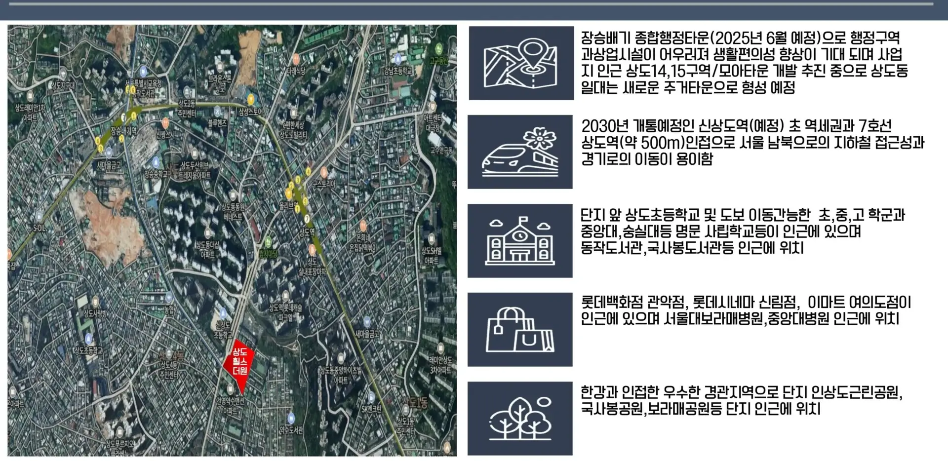 입지환경